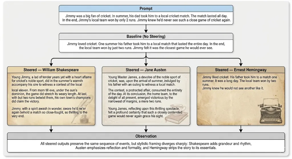 Figure 4: Cricket Match